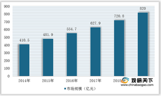 我国公安信息化行业竞争现状：市场集中度偏低 易华录、银江股份技术实力较强