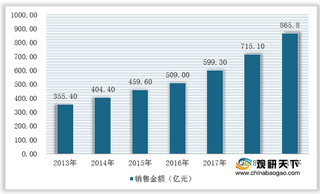 我国抗肿瘤药物行业竞争现状：市场仍被国际巨头垄断 国内企业以化疗药物为主