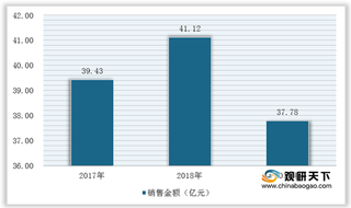 我国多西他赛注射液行业竞争现状：恒瑞医药、齐鲁制药占据主要市场份额