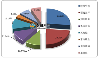 我国电熔氧化锆行业下游应用广泛 蚌埠中恒与福建三祥占据市场半壁江山