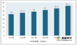 我国半导体清洗设备行业竞争现状：迪恩士独占市场鳌头 国产化率不断提升