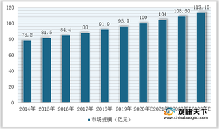 我国润滑油添加剂行业竞争现状：市场呈高低端产品两极分化格局 外企占据主导地位