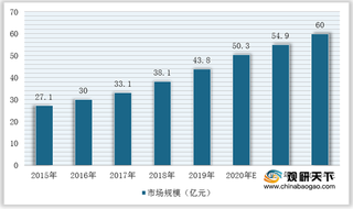 我国医用直线加速器行业竞争现状：市场集中度高 本土企业逐渐实现产品国产化