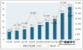 我国骨科骨缺损修复材料行业竞争现状：市场呈中外企业并存格局 龙头企业明显度不高