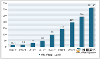 我国口腔科骨植入材料行业竞争现状：进口替代程度较低 瑞士盖氏占据近七成份额