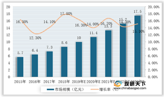 我国神经外科颅骨缺损修复材料行业市场发展现状及竞争情况