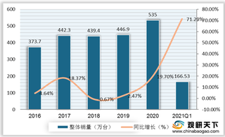 我国柴油机行业市场规模稳步下降 前五企业占据近六成市场份额