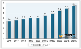 我国蓝牙设备行业趋势：音频传输仍为第一大需求市场