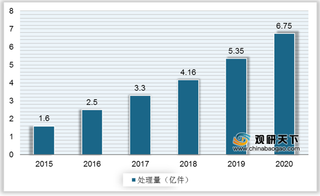 我国自动分拣设备行业市场现状、需求结构及代表企业布局情况简析