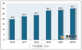 我国户外家具行业市场规模不断攀升 欧美为最大出口地区