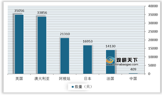 我国赛马行业产业链现状及上下游企业优势分析