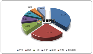 我国智能家居行业产业链现状及上下游企业优势分析