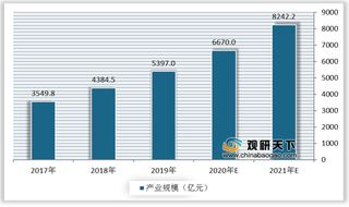 我国大数据行业产业链现状及上下游企业优势分析