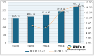 我国餐饮连锁行业现状:北上广占据过半份额 快餐服务为最大细分市场