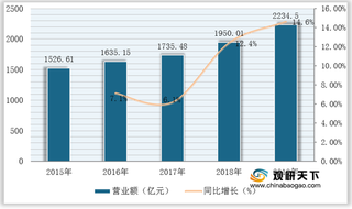 我国餐饮连锁行业现状：北上广占据过半份额 快餐服务为最大细分市场