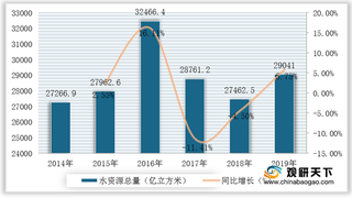 我国水力发电装机容量、发电量稳步上升 主要集中在西南地区生产