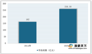 我国PCB电子化学品行业竞争现状：外企长期垄断市场 中低端领域将逐渐实现国产化