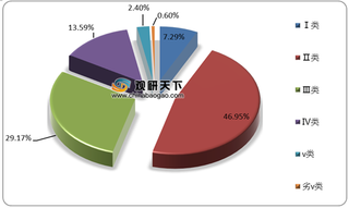 我国水体修复行业市场现状及竞争情况（附企业经营、技术地位以及核心竞争力）