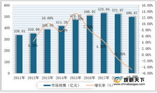 我国车灯行业竞争现状：市场竞争加剧 华域视觉处于绝对领先地位