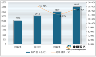 我国卫星导航与位置服务产业现状：下游环节涨幅最快 区域聚集优势巩固