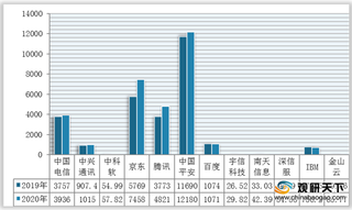 2021年我国金融云行业竞争现状及细分领域市场份额占比情况