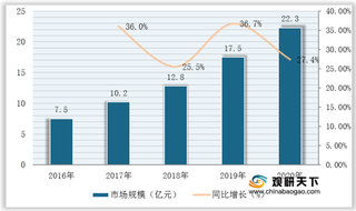 2021年我国真空隔热板市场规模现状与竞争格局分析