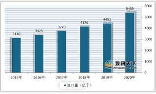 我国智慧安防行业产业链现状及上下游企业优势分析