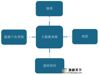 我国污泥处理行业产业链现状及上下游企业优势分析