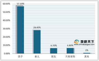 2020年我国宠物殡葬行业发展现状与市场规模增速情况分析