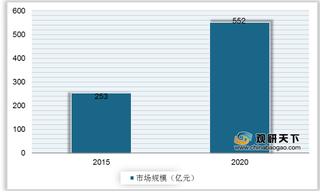 2021年我国碎纸机行业市场规模稳定增长 小品牌将逐步被淘汰出局