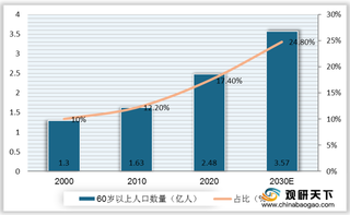 2020年我国基因检测行业融资现状：华大智造继续领跑 肿瘤仍是最大热门