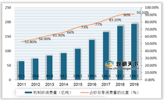 我国制砂（破碎筛分）设备市场规模现状与本土企业集中度分析