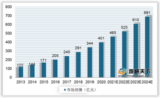 我国M2M应用行业市场空间逐步打开 交通运输市场最成熟