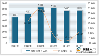 2021年我国园林绿化行业运营现状--基于波特五力模型视角