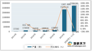 2021年我国电动摩托车行业运营现状--基于波特五力模型视角