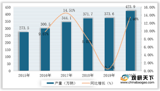 2021年我国卡车行业运营现状--基于波特五力模型视角