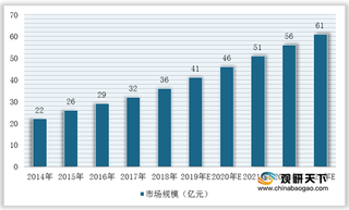 我国神经外科高值耗材行业竞争现状：整体国产替代率较低 康拓医疗竞争力增强