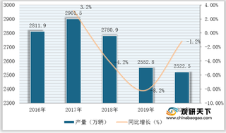 2021年我国汽车连接器行业运营现状与细分市场占比情况