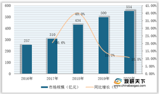 2021年我国片式多层陶瓷电容器（MLCC）市场规模与进出口贸易分析