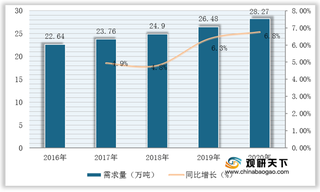 2021年我国钢丝绳索具供需现状与市场规模分析