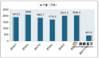 我国铜材产量呈增长趋势 行业出口量持续上升 并逐渐超越出口量