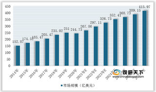 我国智能电动沙发行业处于低渗透、高增长红利期 敏华控股等企业抢占市场先机