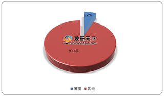 我国超滤膜行业产业链现状及上下游企业优势分析