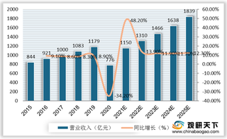 我国小酒馆行业各层级城市发展情况及企业集中度分析