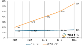 医保覆盖+价格下降+产妇意识提高 共促我国无创产前检测行业发展