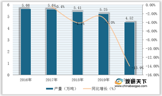 2021年我国移动电子用胶粘剂供需现状与市场规模分析