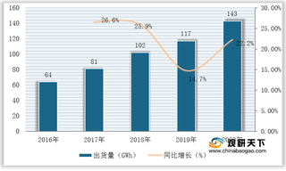 2021年我国锂电池负极材料出货量、细分产品结构与应用领域分析