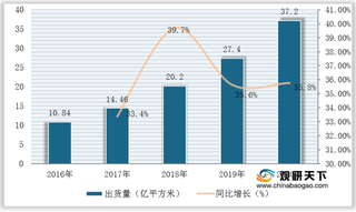 2021年我国锂电池隔膜出货量与细分市场竞争格局