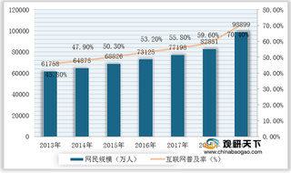 我国数字化虚拟商品综合服务行业竞争现状：市场竞争将日趋激烈