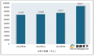 我国网络视频行业竞争现状：市场呈现三足鼎立局面 爱芒腾订阅用户快速增长